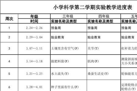 上学期和上期区别