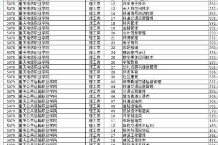 重庆高职对口考试时间2023