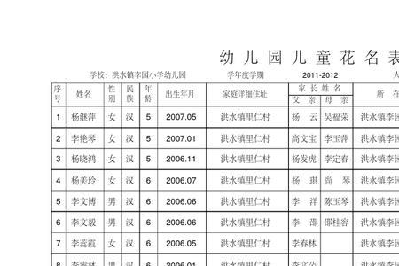 幼儿学籍和花名册的区别