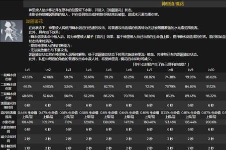 凌人面板多少才算毕业