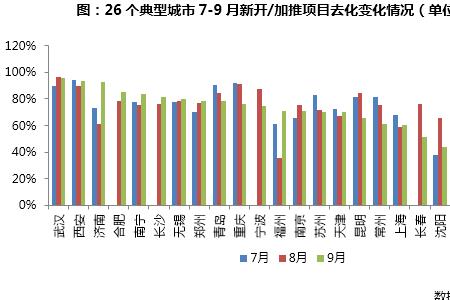 一线城市二线城市三线城市区别