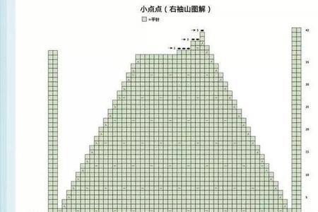 九十个月宝宝毛衣肩膀放多少针