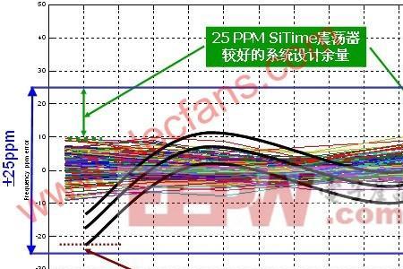 PPM/V什么单位