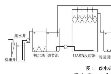 硝化工艺是什么