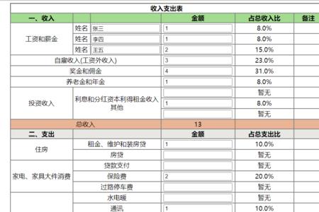 开支大于收入怎么形容