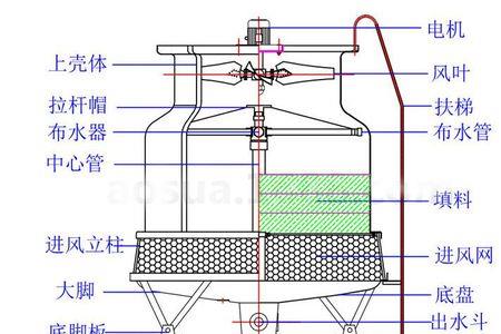 水动力机逆流原理