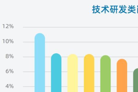 istp和istj的区别