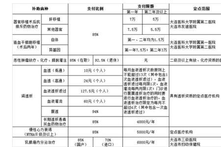 天津退休住院门槛费最新的规定