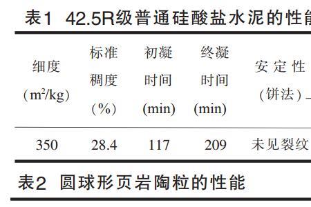 混凝土的原料配方