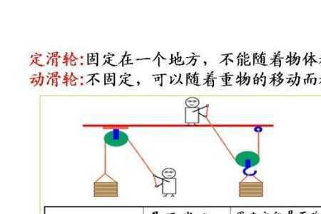 重物跌落安全半径多少