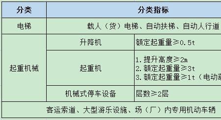 临界量怎么算出来