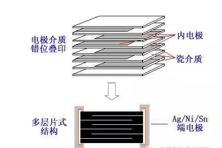 db1是什么电子元器件