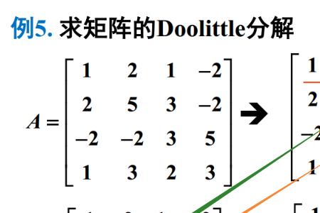 先行后列和先列后行区别