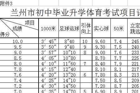 酒泉市中考体育标准