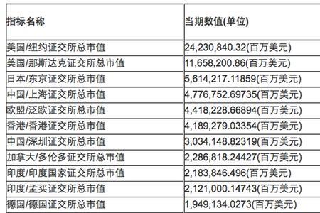 股市ace代表什么