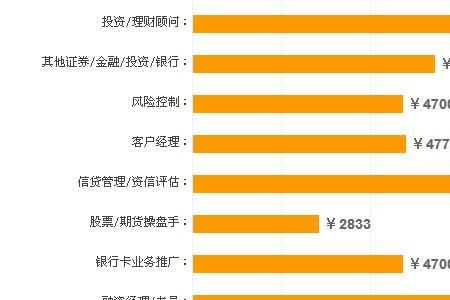 银行其他专业岗位指什么