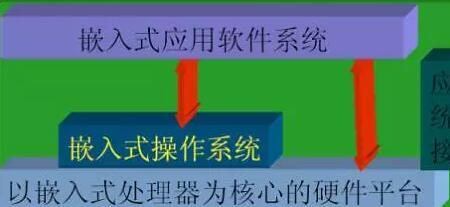 工程系统的基本构成