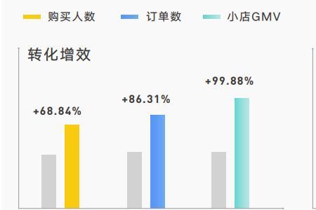 直播ip可以定在其他城市吗