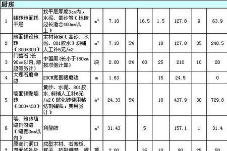 装修中的工程管理费由谁承担