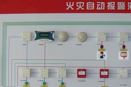 火灾自动报警配线型号