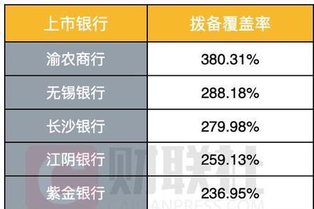 全国覆盖率最高的银行