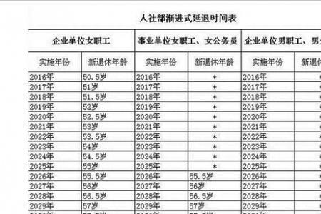 教师退休工资跟接斑有关吗
