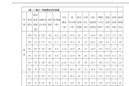 优秀高中生的十大标准