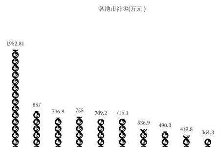 山西省各地市人均寿命排行榜