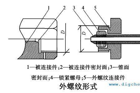 螺纹连接主要有哪几种形式