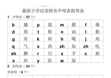 26个声母和韵母表完整版文字