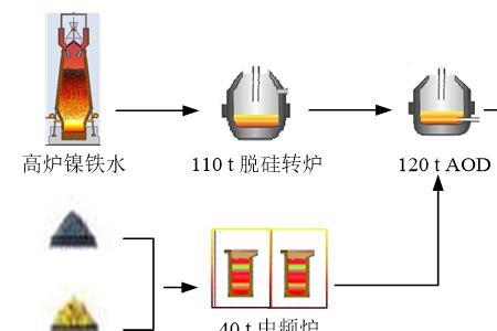 冶炼技术成熟的标志是