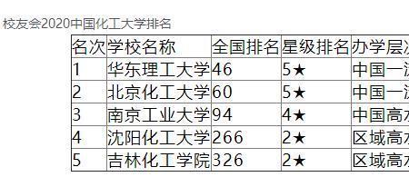 依次排名什么意思