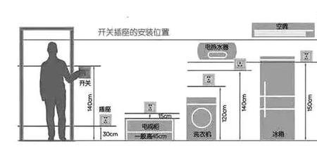 集成灶插座如何从左边换成右边