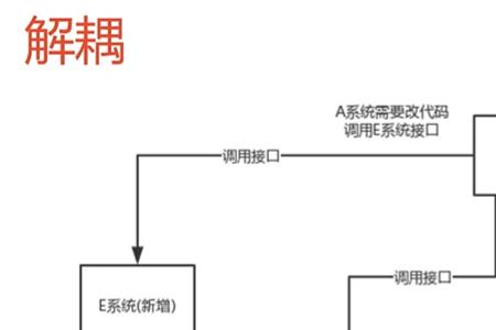 热电解耦的定义