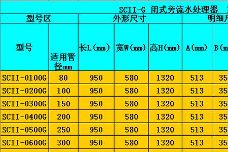 水合表是什么意思