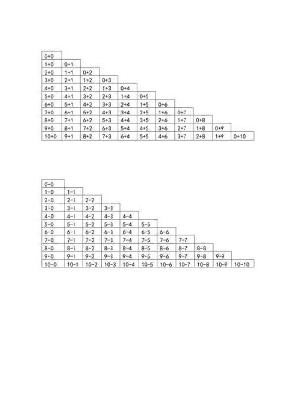 10以内加减法一共有几道