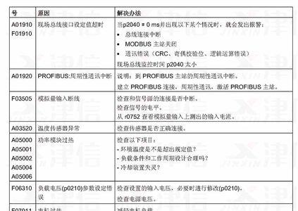 zonho变频器故障代码