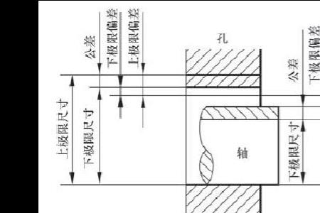 如何快速判断配合公差的大小