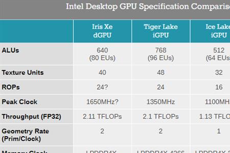 inteliris1536显卡怎么样