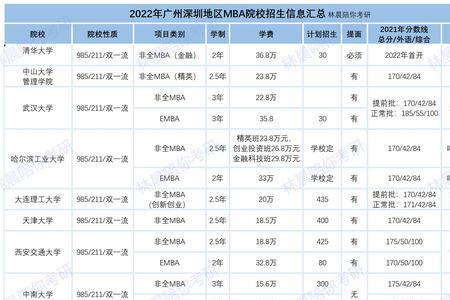 2021年考研2022年什么时间录取