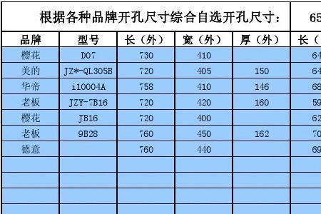 燃气热水器开孔用多大的钻头