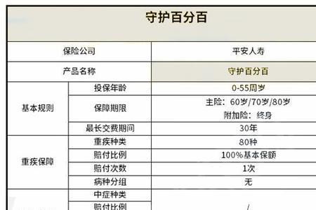 平安2022爱你宝贝a款怎么理赔