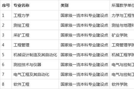 辽宁工程技术大学怎么点外卖