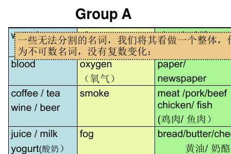 饼干是可数名词还是不可数名词