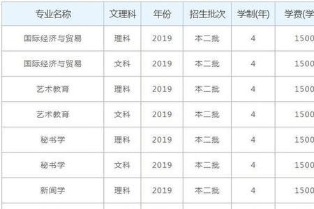 南京传媒学院学费多少2020