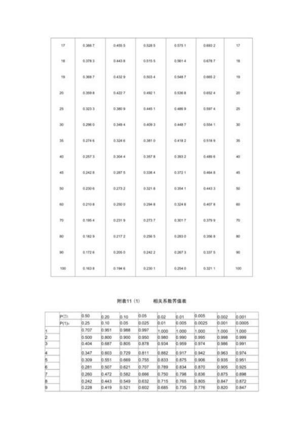 相关系数的值代表什么