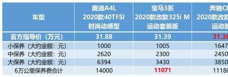 奔驰保养a4到期什么意思