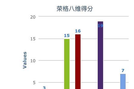 infp是智商最低吗