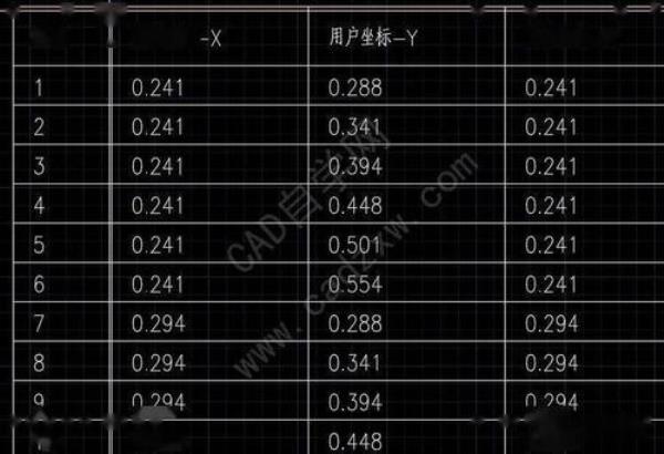 cad坐标样式设置