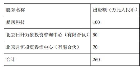 增资扩股是股份还是股权